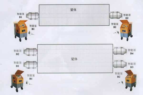 預應力智能張拉系統